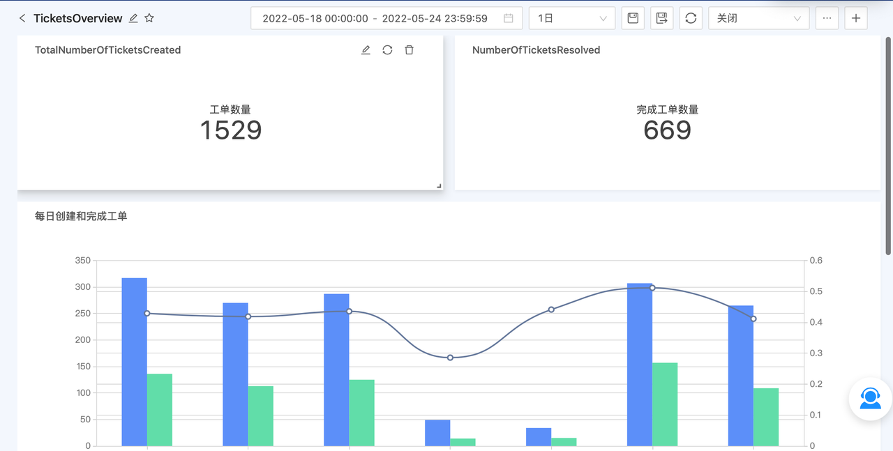 云智慧报表中心