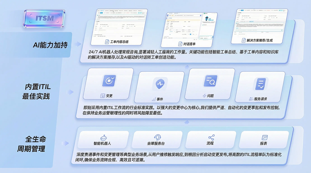 ITSM