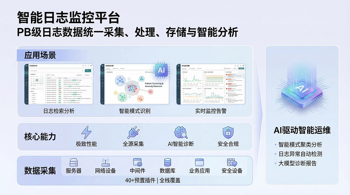 日志监控