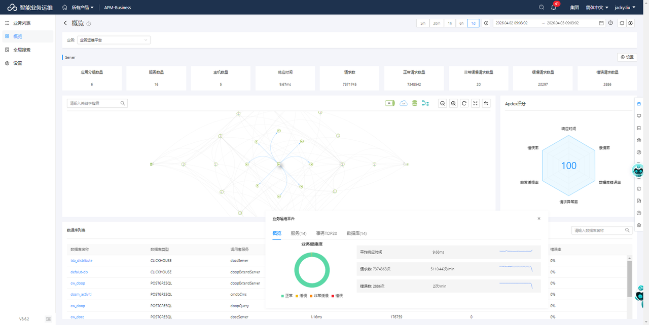 业技融合价值分析