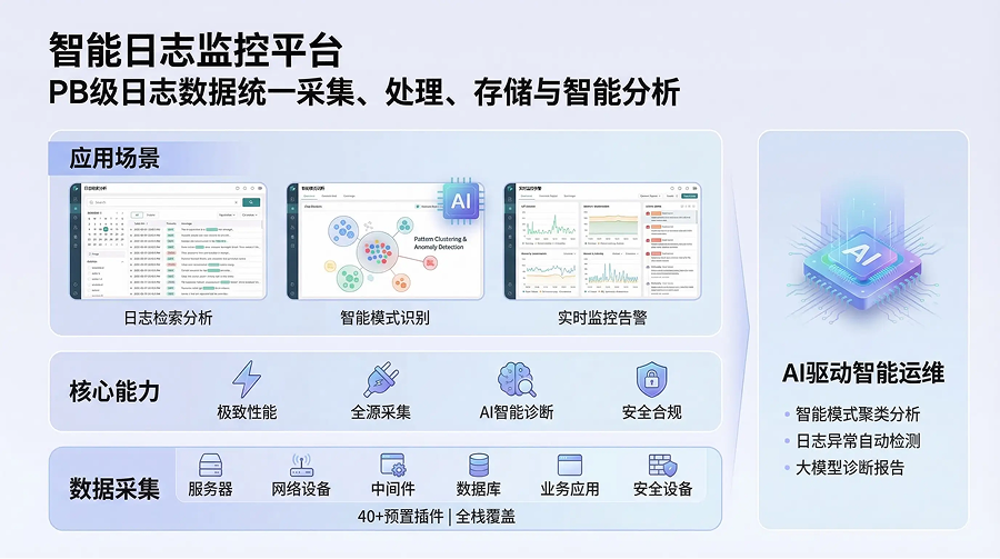 Log Monitoring Platform