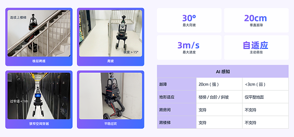 智能风险识别与预警