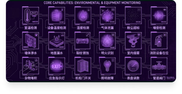 全链路关联巡检
