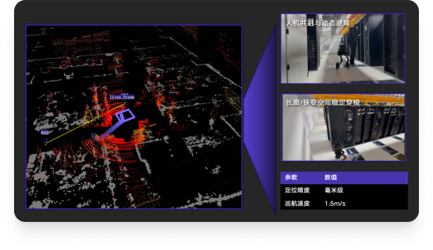全栈可视化分析