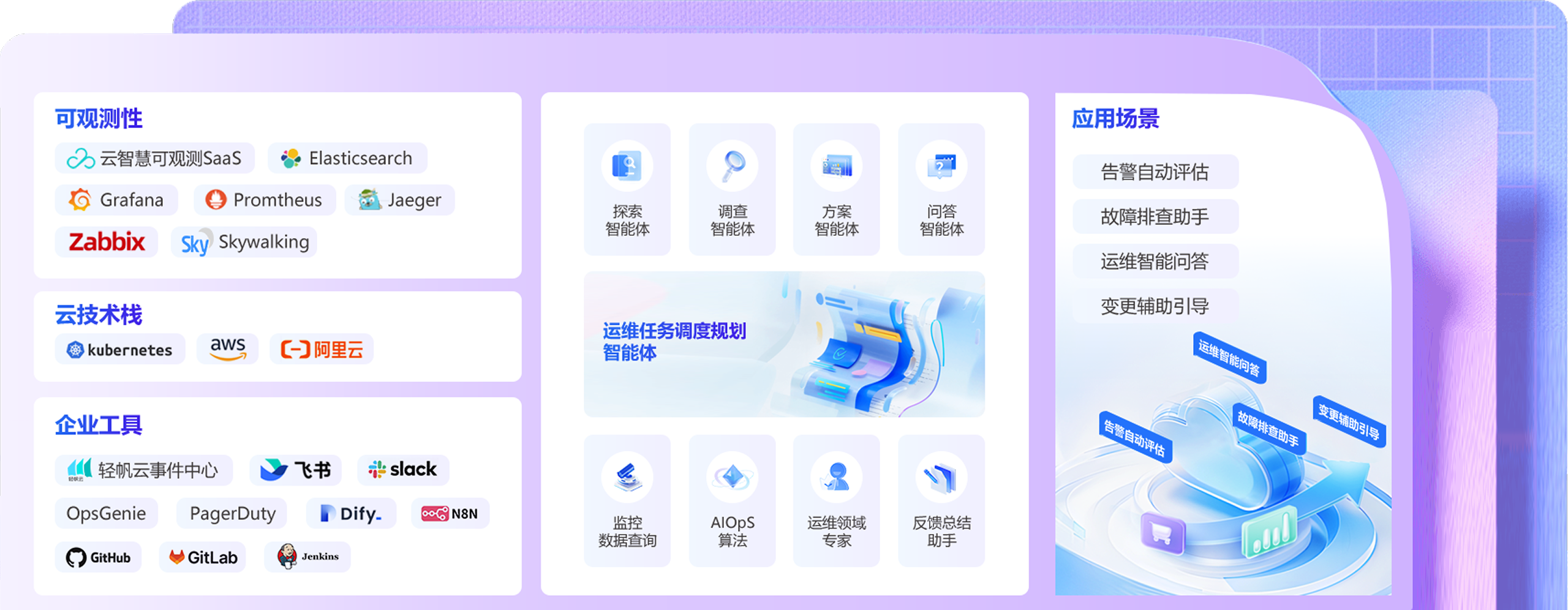 Castrel 集成生态