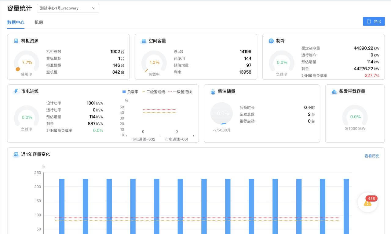 精细化容量与能耗双控