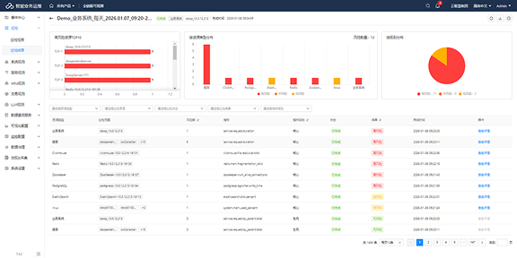 全栈可视化分析