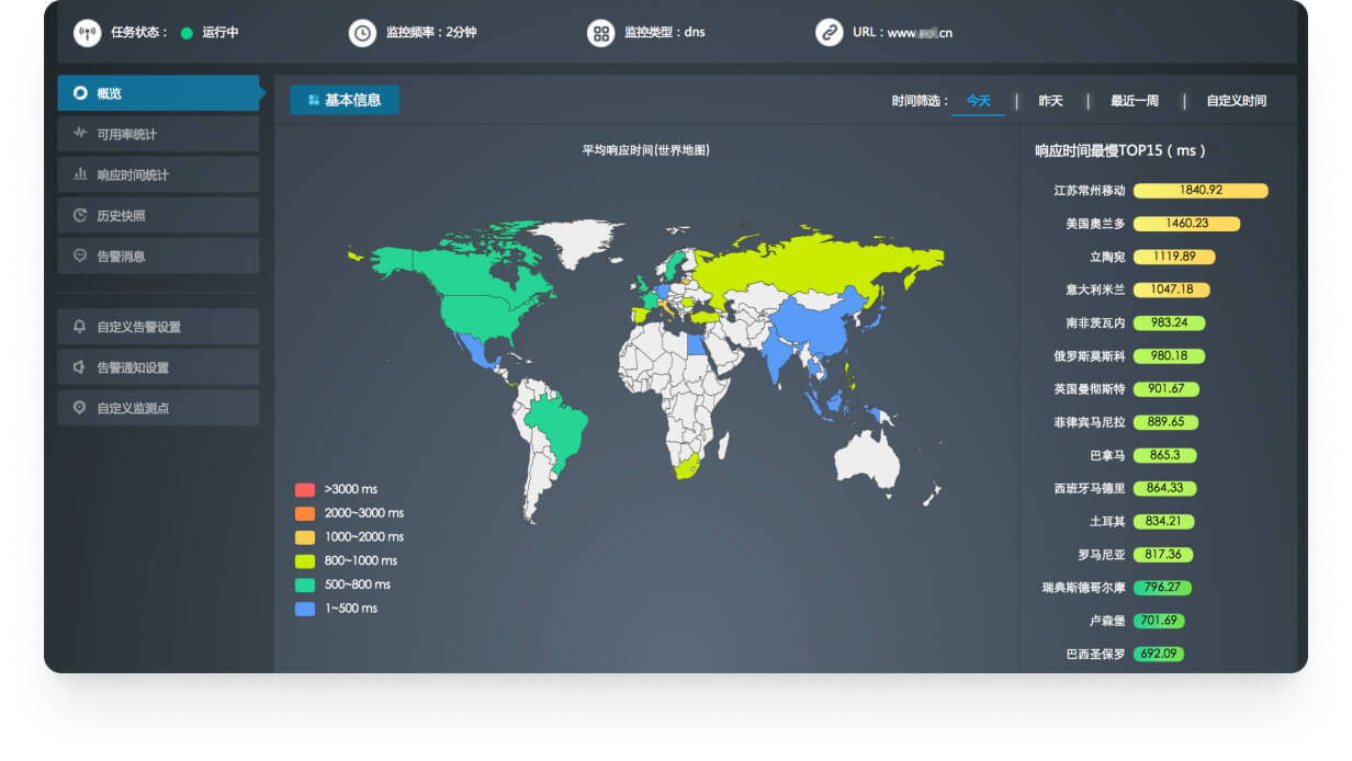 全球分布式拨测监控平台