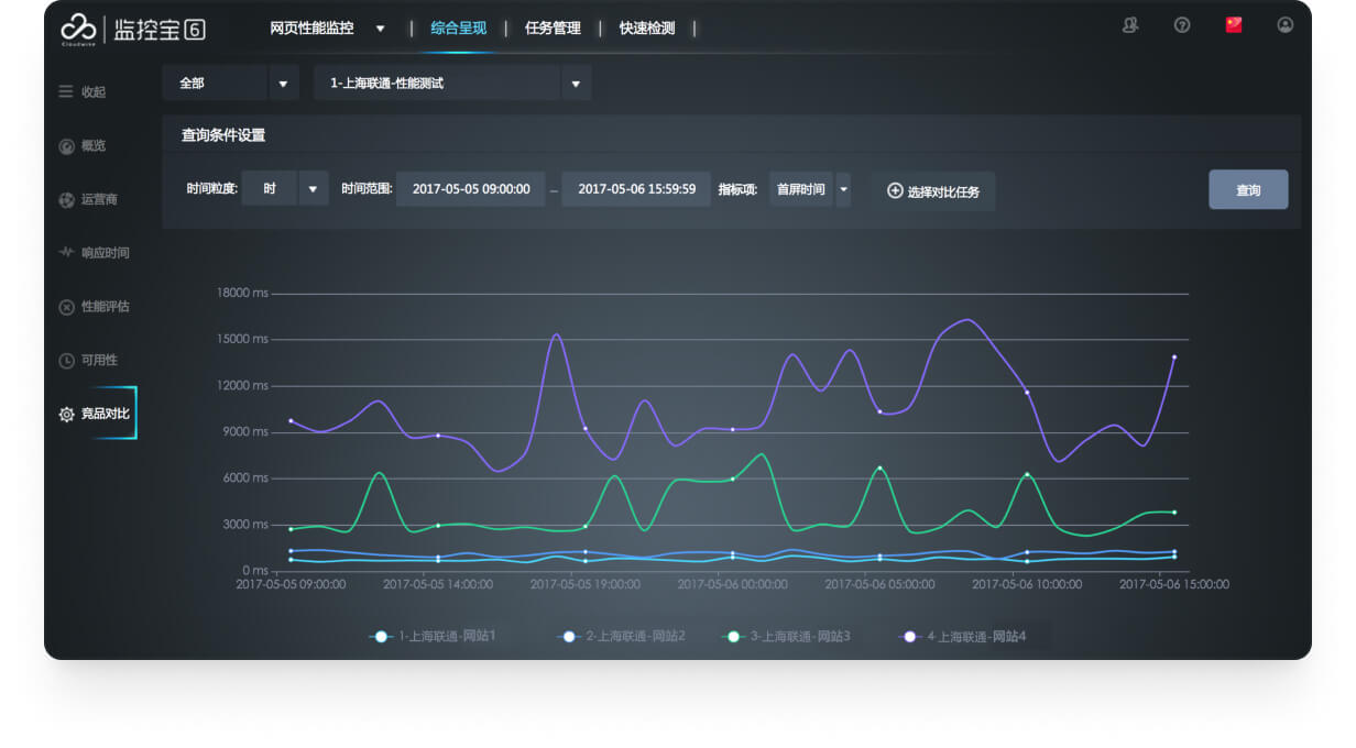 页面性能监控平台