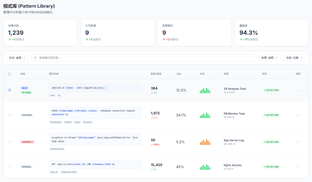 数字化模式资产