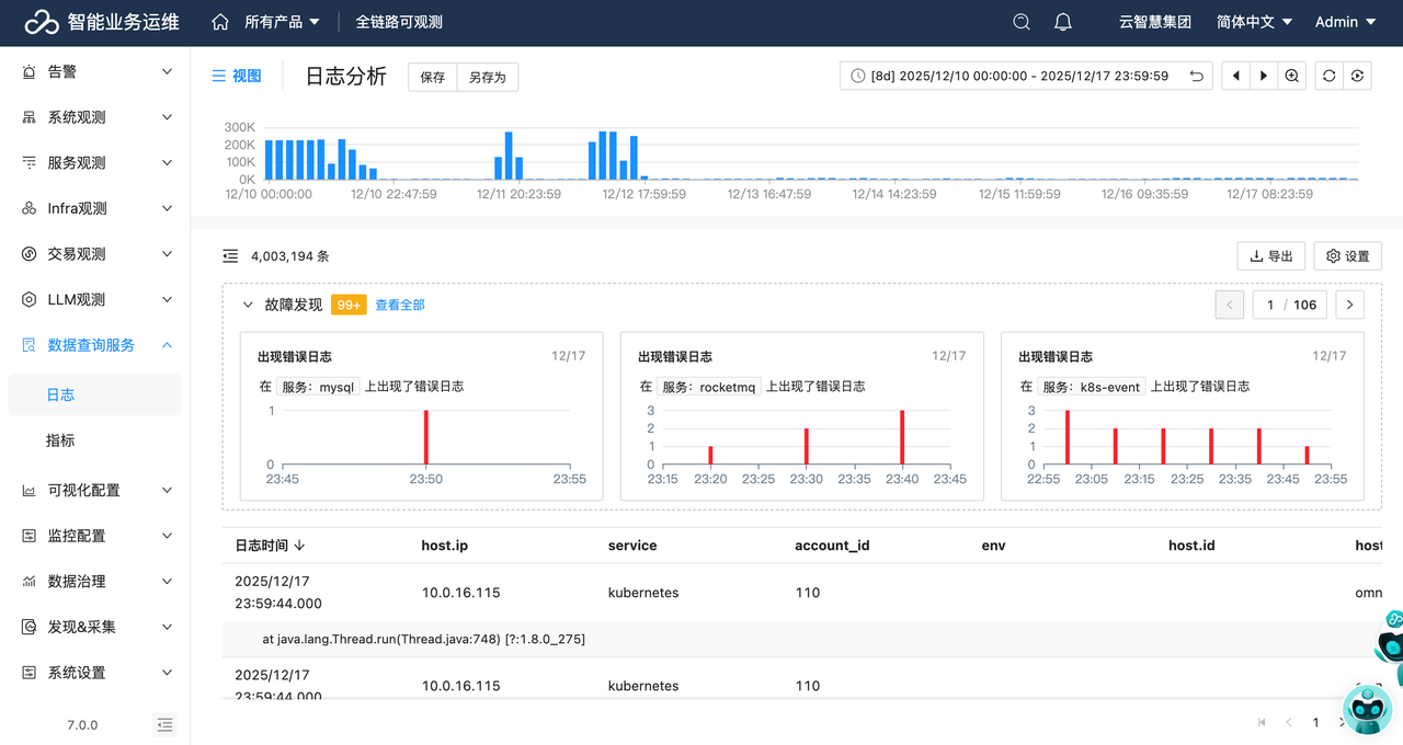 异常告警一键下钻