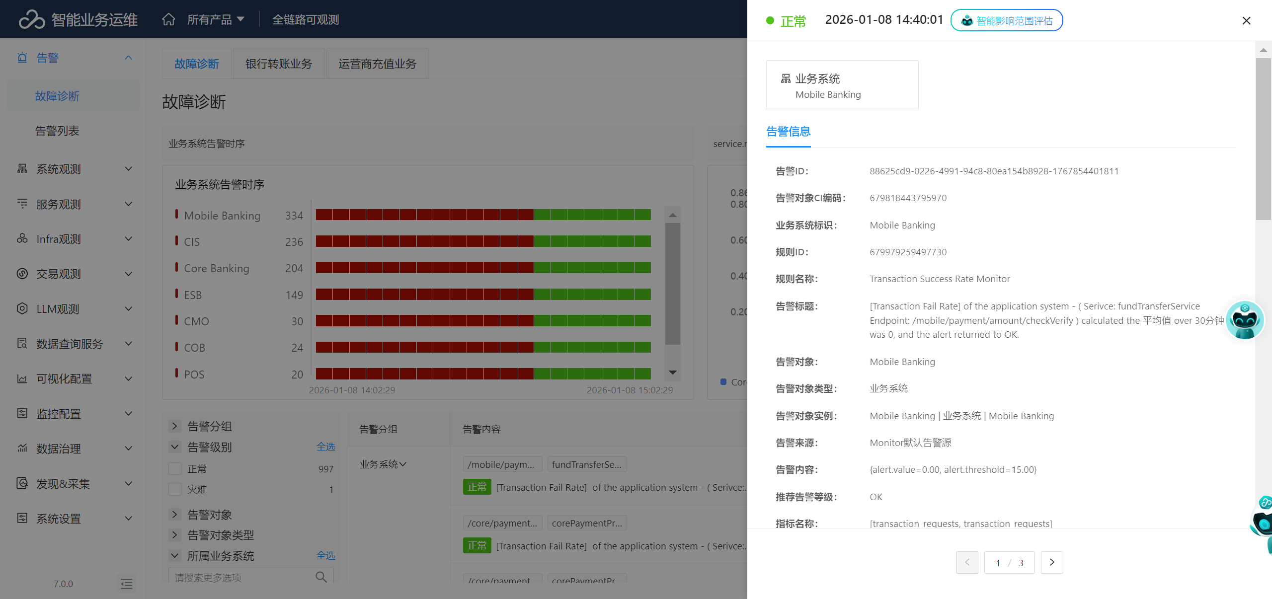 算法与大模型驱动的智能运维