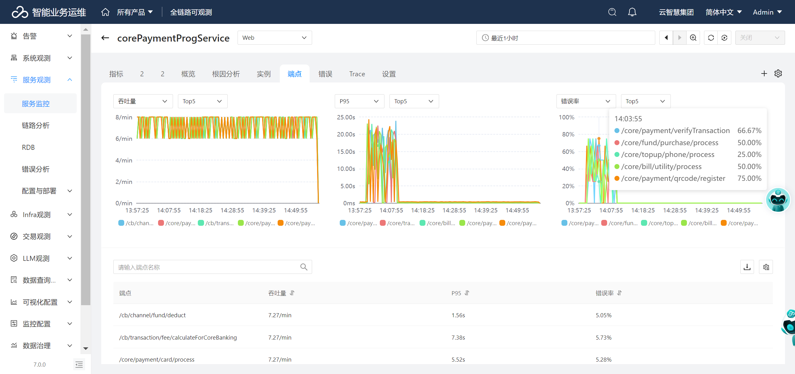 业务运维与混合基础设施协同