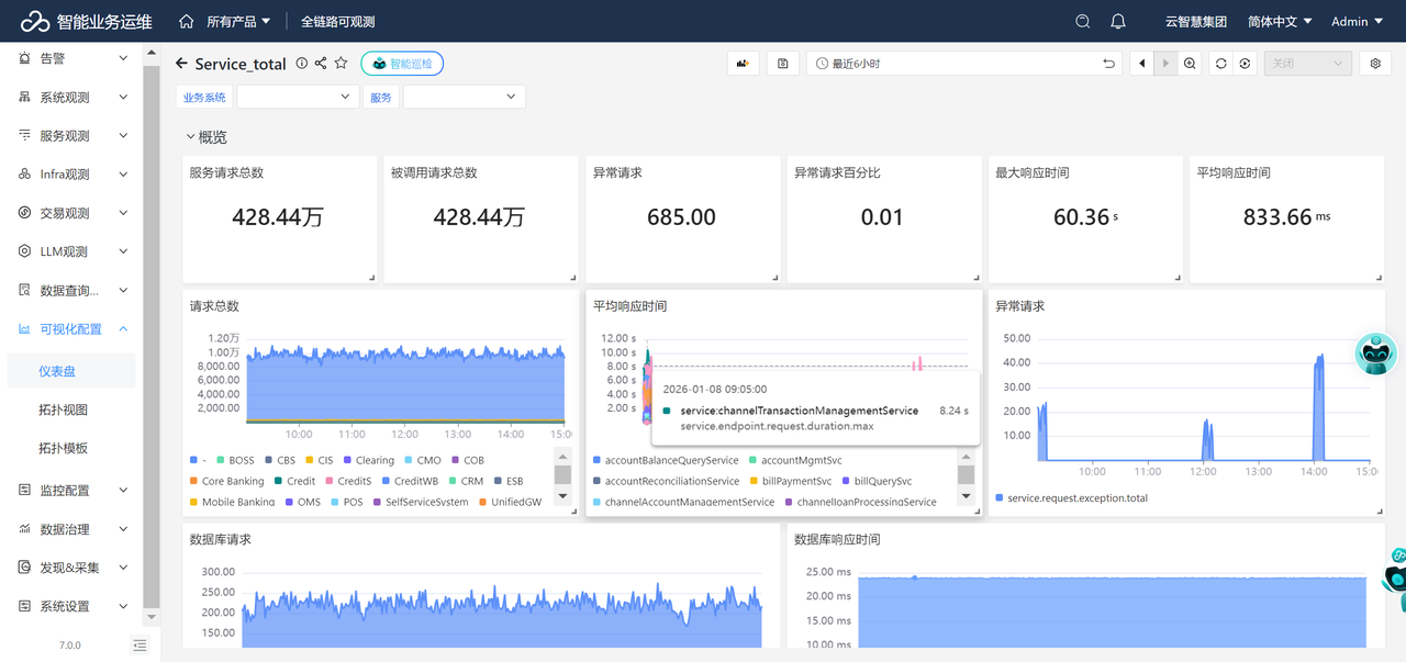 用户体验与应用性能双提升