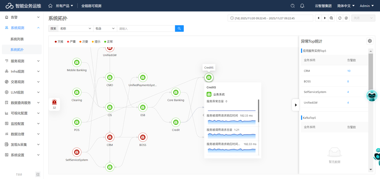 拓扑驱动的可观测性与自动化根因分析