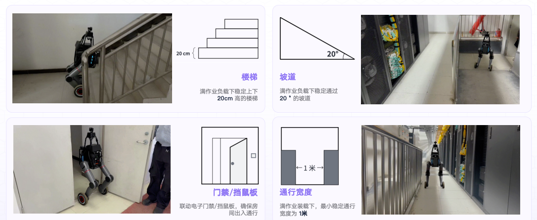 复杂地形巡检测试：楼梯、坡道、门槛与窄通道