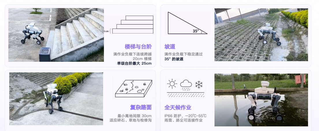 全地形巡检测试：楼梯、坡道、复杂路面与全天候作业