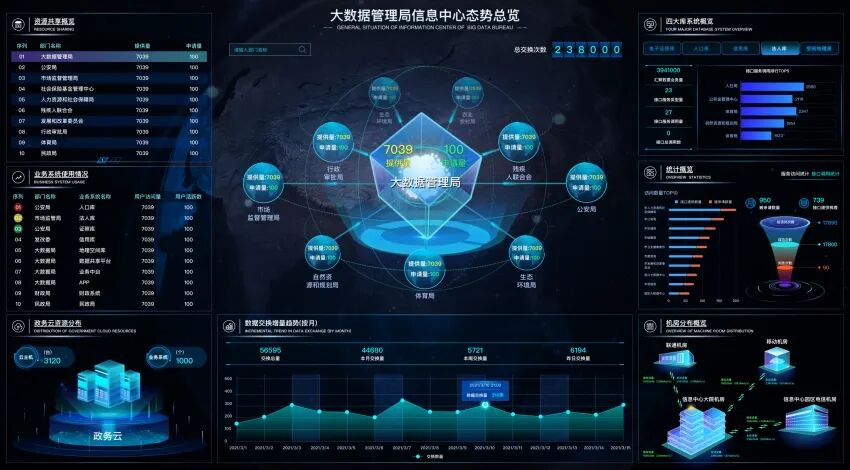 安全、稳定、高效｜政务云智能运维服务体系实践｜云智慧