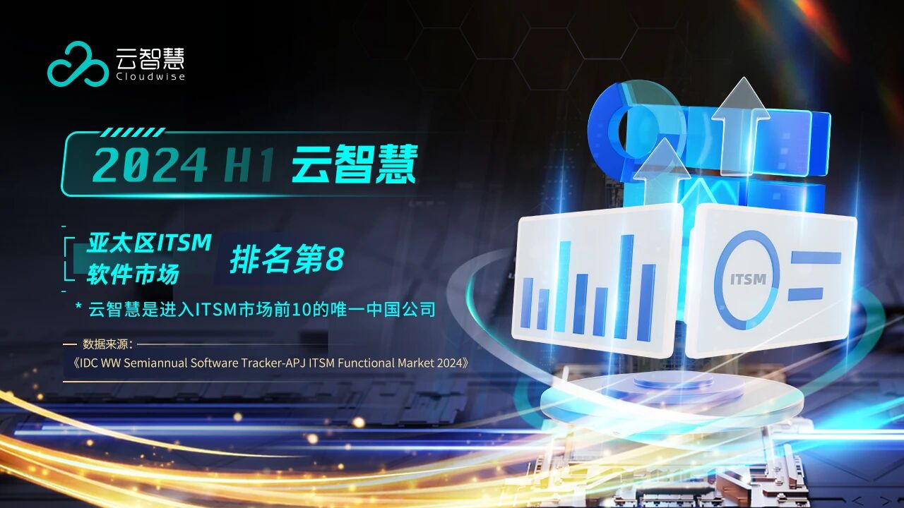 云智慧跻身2024亚太区ITSM软件市场第八，成唯一入选中国公司