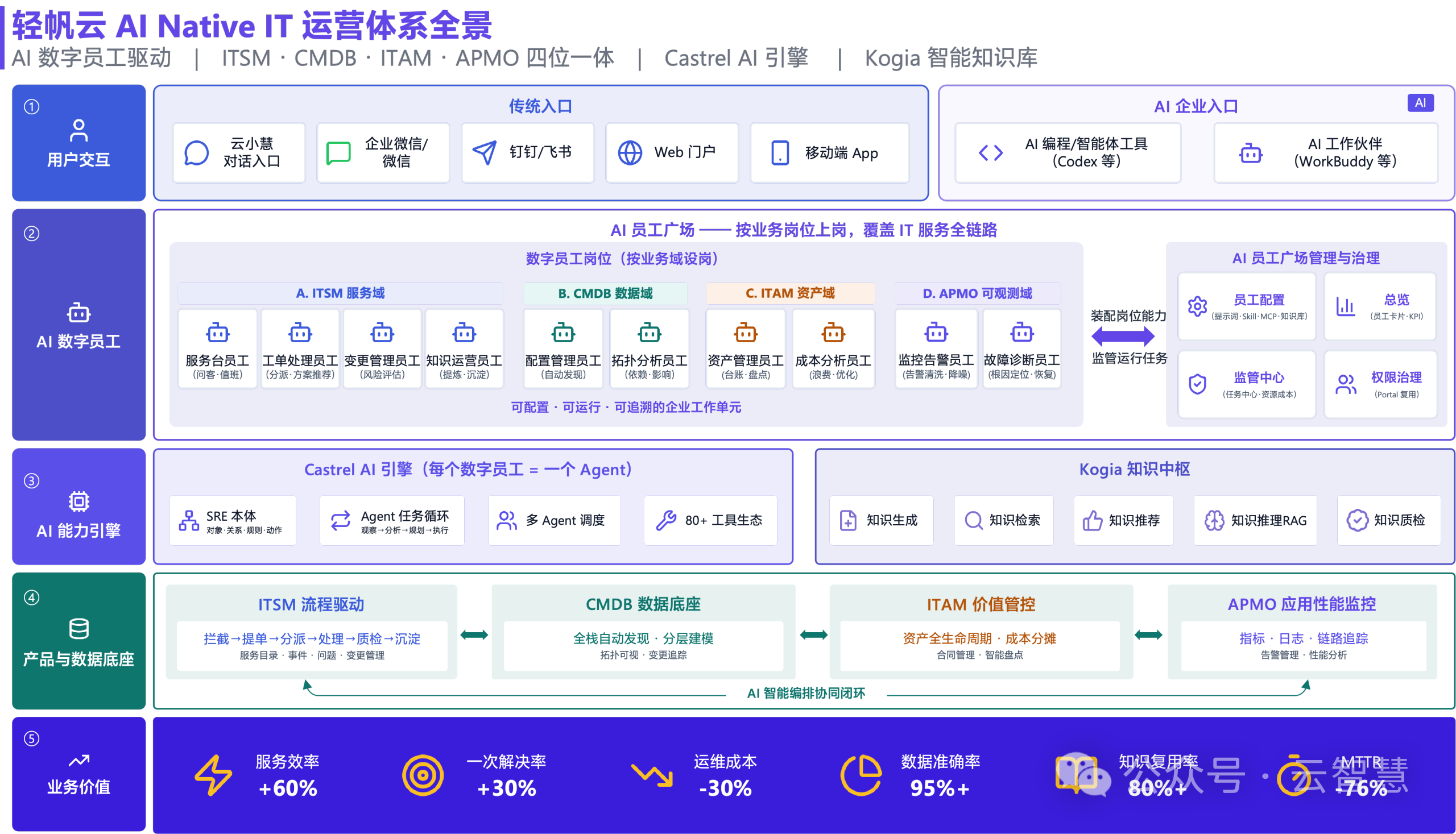 从岗位配置到成本优化：轻帆云 AI 数字员工的价值全景配图 4