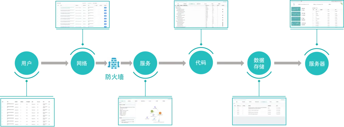 &ldquo;高校&rdquo;行业智能运维解决方案解析（含落地实践）配图 8