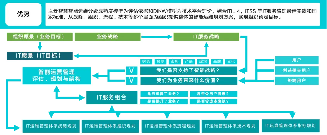 智能运维 VS 传统运维｜AIOps 服务管理解决方案全面梳理配图 22