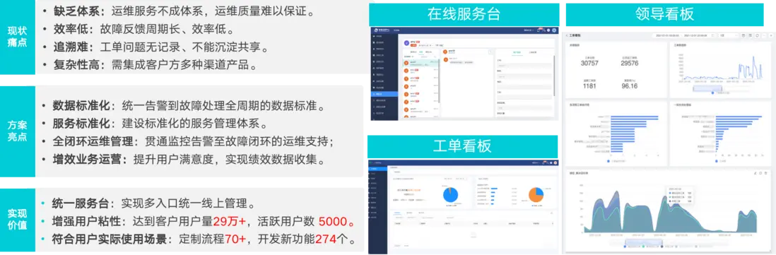 智能运维 VS 传统运维｜AIOps 服务管理解决方案全面梳理配图 24