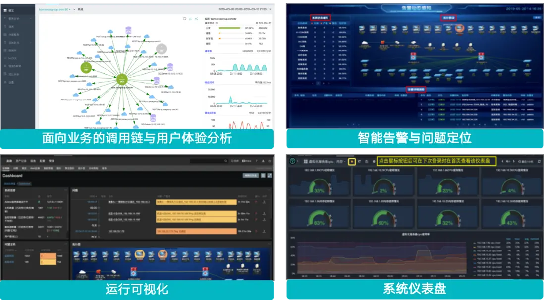 行业方案｜&ldquo;机场&rdquo;行业智能运维解决方案介绍配图 20