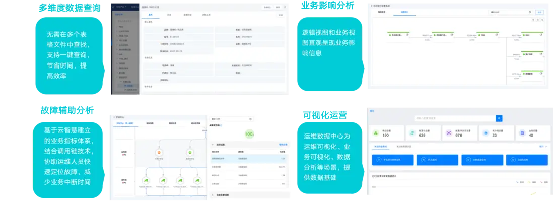 智能运维 VS 传统运维｜AIOps 服务管理解决方案全面梳理配图 18