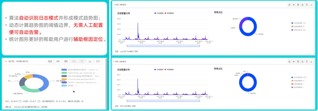 智能运维时代,如何做好日志全生命周期管理配图 7