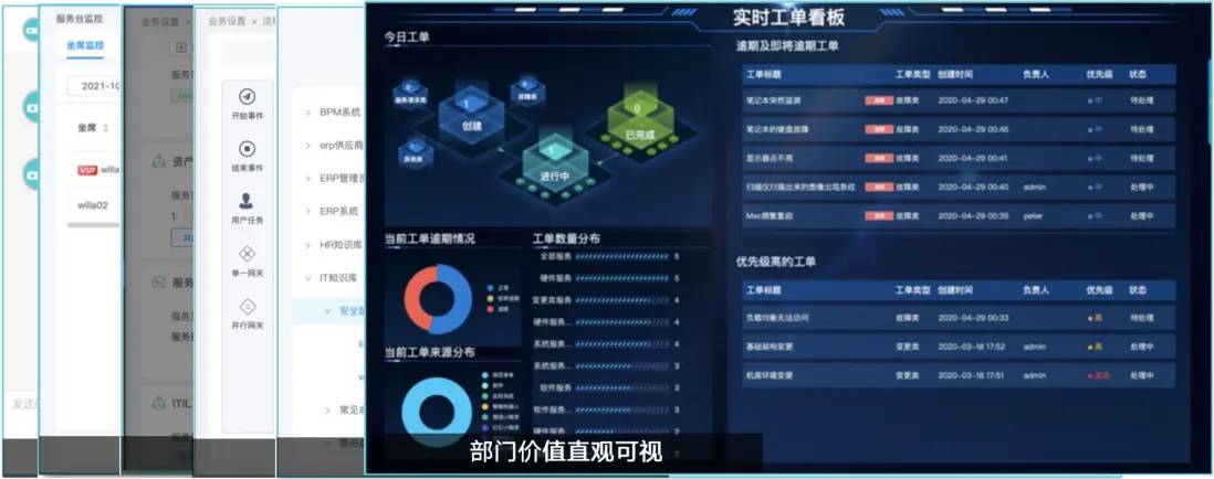 行业方案｜&ldquo;机场&rdquo;行业智能运维解决方案介绍配图 10