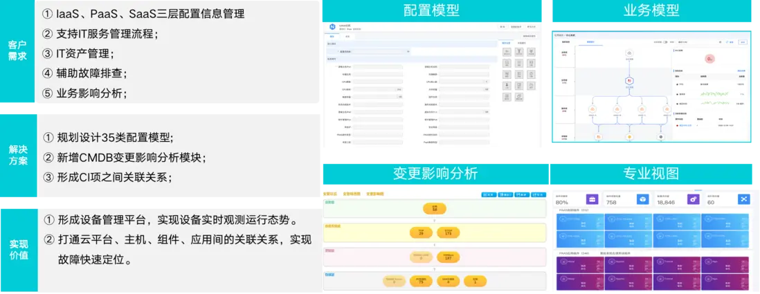 智能运维 VS 传统运维｜AIOps 服务管理解决方案全面梳理配图 26