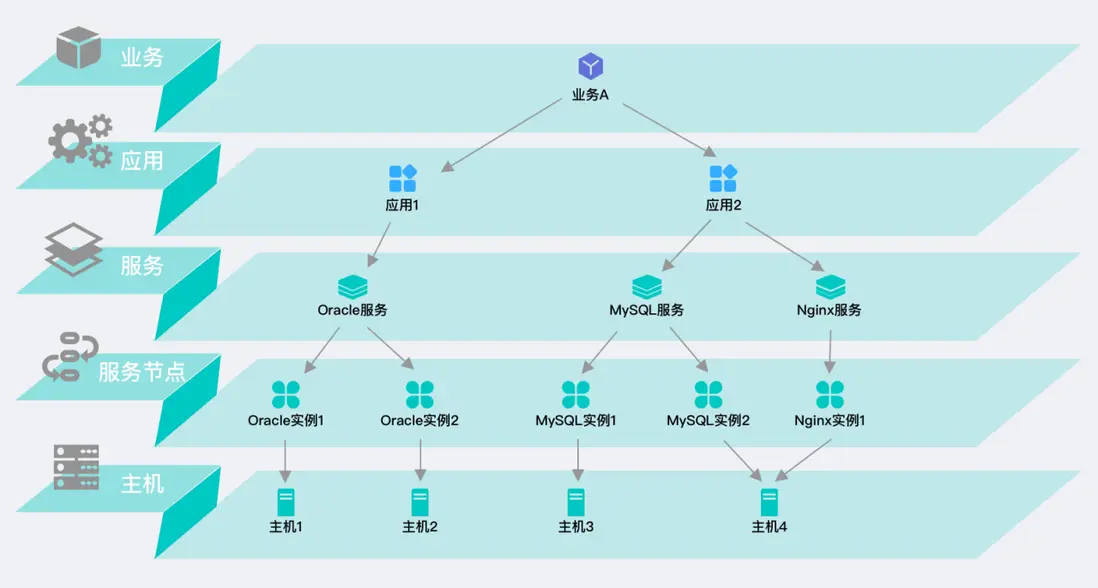 &ldquo;高校&rdquo;行业智能运维解决方案解析（含落地实践）配图 13