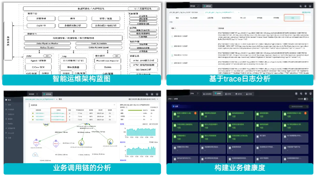 行业方案｜&ldquo;机场&rdquo;行业智能运维解决方案介绍配图 22