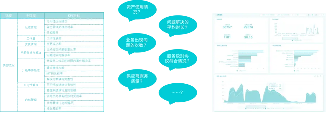 智能运维 VS 传统运维｜AIOps 服务管理解决方案全面梳理配图 16