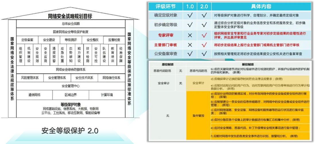 深度解析智能运维场景下&ldquo;港口行业&rdquo;解决方案配图 2