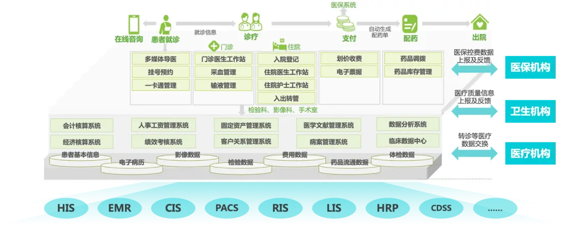 行业方案｜&ldquo;医疗&rdquo;行业智能运维解决方案介绍配图 3