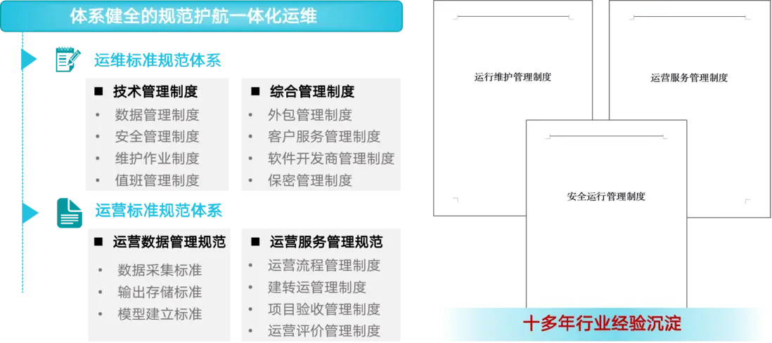 行业方案｜&ldquo;机场&rdquo;行业智能运维解决方案介绍配图 6