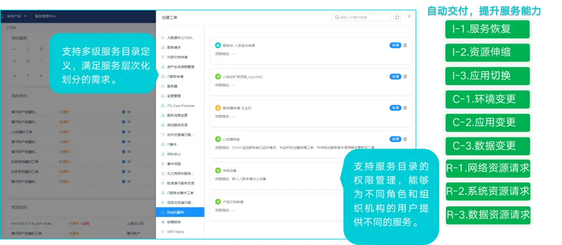 智能运维 VS 传统运维｜AIOps 服务管理解决方案全面梳理配图 12