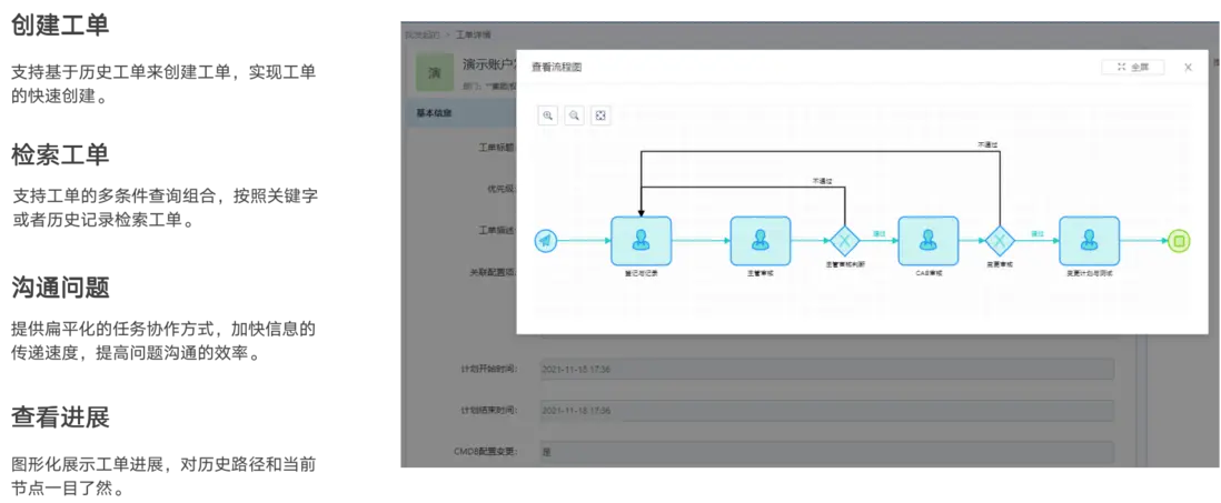 智能运维 VS 传统运维｜AIOps 服务管理解决方案全面梳理配图 10
