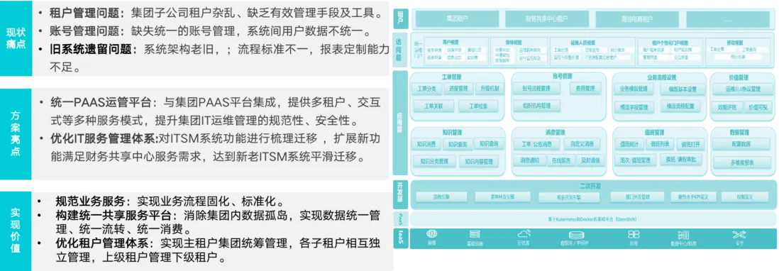 智能运维 VS 传统运维｜AIOps 服务管理解决方案全面梳理配图 25