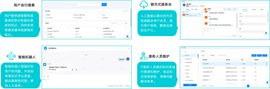 智能运维 VS 传统运维｜AIOps 服务管理解决方案全面梳理配图 15