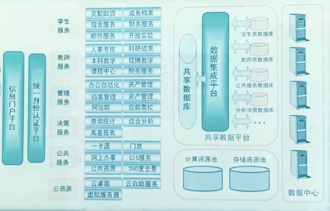 &ldquo;高校&rdquo;行业智能运维解决方案解析（含落地实践）配图 1