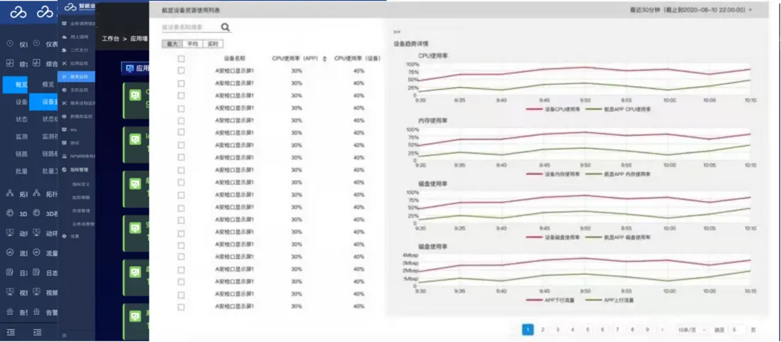 行业方案｜&ldquo;机场&rdquo;行业智能运维解决方案介绍配图 12