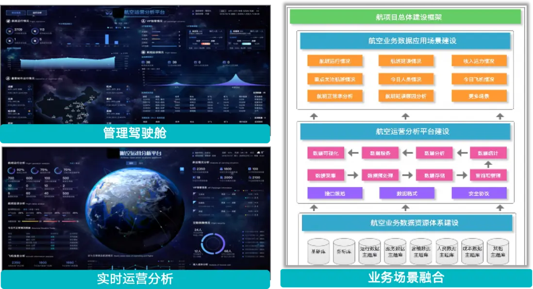 行业方案｜&ldquo;机场&rdquo;行业智能运维解决方案介绍配图 21