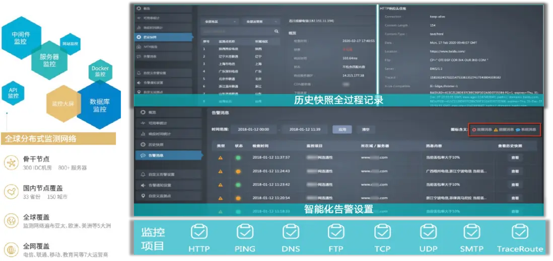 行业方案｜&ldquo;机场&rdquo;行业智能运维解决方案介绍配图 15