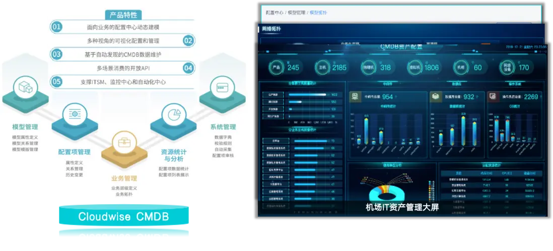 行业方案｜&ldquo;机场&rdquo;行业智能运维解决方案介绍配图 8
