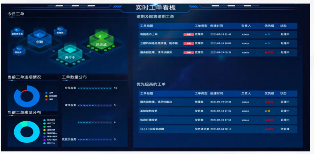 &ldquo;高校&rdquo;行业智能运维解决方案解析（含落地实践）配图 16