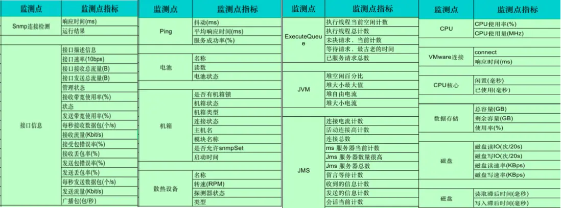 &ldquo;高校&rdquo;行业智能运维解决方案解析（含落地实践）配图 5