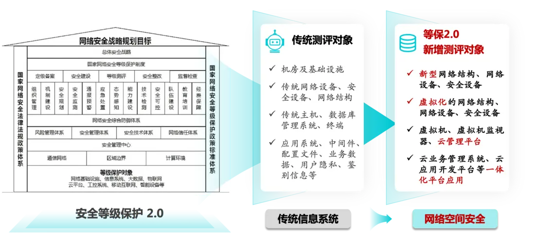 行业方案｜&ldquo;医疗&rdquo;行业智能运维解决方案介绍配图 2